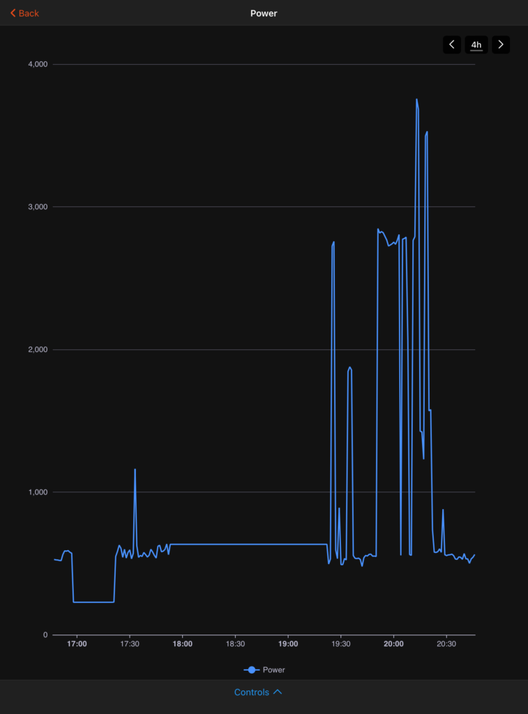 Graphs