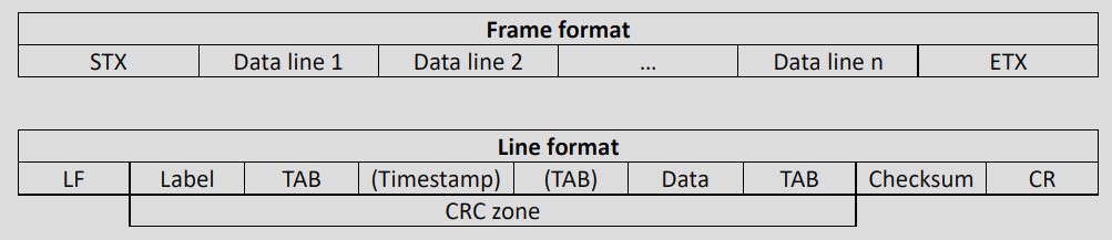 TIC frames